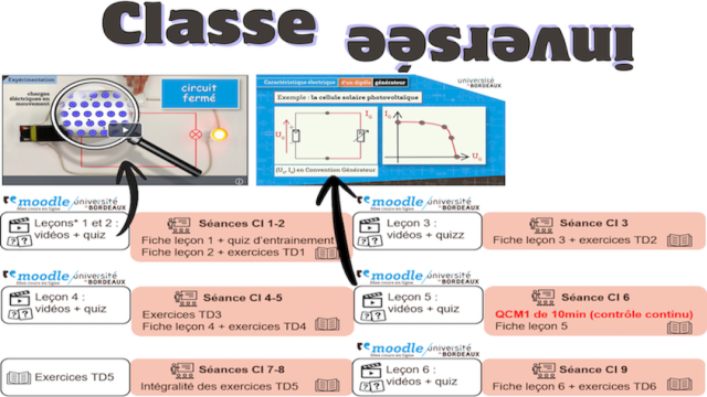 Classe inversée :: UF Sciences de l'ingénieur