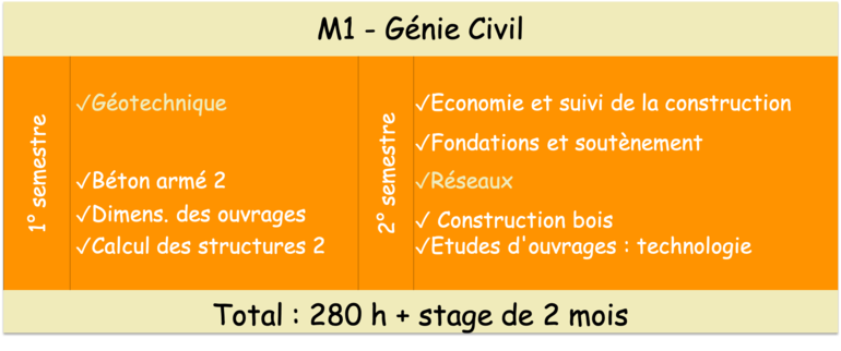 Master 1 GC 2024 (MC)