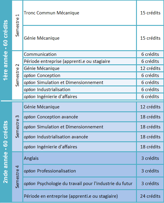 Organisation GM